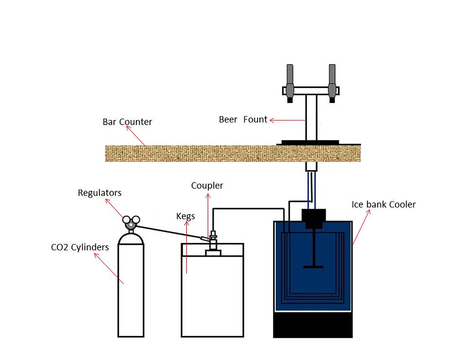 keg hire full draught lager set up at your event