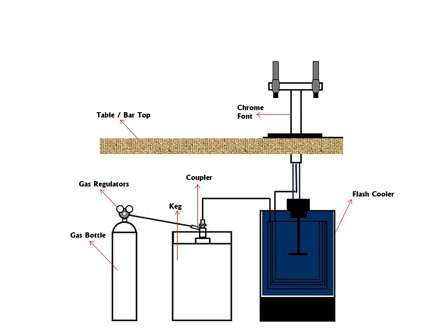 Full keg hire set up draught lager at your home Drinks Now Event Bars